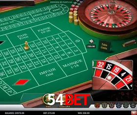 Security Systems 54bet
